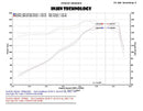 Injen 13-20 Ford Fusion 2.5L 4Cyl Polished Short Ram Intake with MR Tech and Heat Shield-5