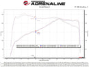 aFe Momentum GT Cold Air Intake System w/Pro 5R Filter 17-21 BMW 530 L4-2.0L-4