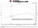 aFe POWER Momentum HD Cold Air Intake System w/ Pro Dry S Media 94-97 Ford Powerstroke 7.3L-3