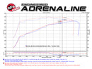 aFe Power Momentum GT Pro DRY S Cold Air Intake System GM SUV 14-17 V8 5.3L/6.2L-4