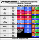 CSF Porsche 991.2 Carrera/GT3/RS/R 991 GT2/RS 718 Boxster/ Cayman/ GT4 Aluminum Side Radiator- Left-6