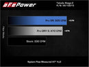 aFe Takeda Intakes Stage-2 AIS w/ Pro DRY S Media 20-22 Toyota GR Supra (A90) L6-3.0L (t) B58-4