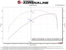 aFe BladeRunner 2 1/2in Intercooler Hot Side Charge Pipe 18-21 Jeep Wrangler JL L4-2.0L (t) - Black-6