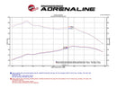 aFe 16-19 Nissan Titan XD V8 5.0L Momentum HD Cold Air Intake System w/ Pro DRY S Media-5
