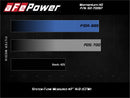aFe POWER Momentum HD Cold Air Intake System w/ Pro Dry S Media 94-97 Ford Powerstroke 7.3L-4