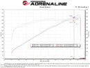 aFe Momentum GT Pro Dry S Cold Air Intake System 2021 RAM 1500 TRX V8-6.2L SC-7