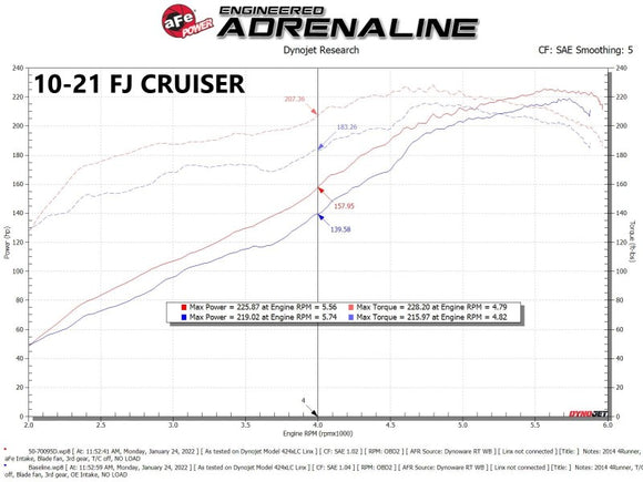 aFe Momentum GT Red Edition Cold Air Intake System w/ Pro DRY S Filt Toyota FJ Cruiser 07-23 V6-4.0L