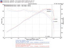 Injen 03-08 Element 2WD AWD & SC Models Exhaust System-9