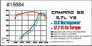 MagnaFlow Sys C/B Camaro- Firbird 98 02 5.7L-23