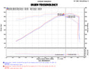 Injen 14-19 Chevrolet Corvette C7 6.2L V8 Evolution Intake-5