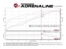 aFe Gemini XV 3in 304 SS Cat-Back Exhaust 19-21 Ram 1500 V8 5.7L Hemi w/ Polish Tips-8