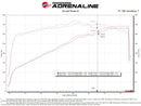 aFe POWER Momentum GT Pro 5R Intake System 22-23 Jeep Wagoneer (WS) V8-5.7L-6