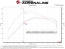 aFe Momentum GT Cold Air Intake System w/ Pro DRY S Filter Ford Bronco 2021 V6-2.7L (tt)-5