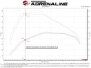 aFe Momentum HD Cold Air Intake System w/Pro 10R Filter 2020 GM 1500 3.0 V6 Diesel-6