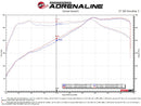 aFe Takeda Stage-2 Pro Dry S Cold Air Intake System 16-19 Infinity Q50/Q60 V6-3.0L (tt)-4