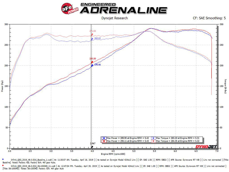 aFe 16-23 Infiniti Q50 V6 3.0L (tt) Takeda Stage 2 Red Edition Cold Air Intake System w/ Pro DRY - 0