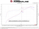 aFe Takeda Momentum Pro DRY S Cold Air Intake System 12-16 Subaru Impreza H4-2.0L-5