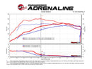 aFe Scorcher GT Module 17-18 Hyundai Elantra Sport 1.6L Turbo-5