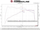 aFe Takeda Momentum Pro 5R Cold Air Intake System 2021 Toyota Supra L4 2.0L Turbo-6