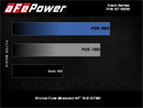 aFe 17-20 Ford F-150/Raptor Track Series Carbon Fiber Cold Air Intake System With Pro 5R Filters-13