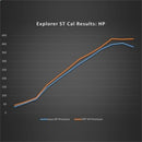 Ford Racing 20-22 Ford Explorer ST 3.0L EcoBoost Performance Calibration-4