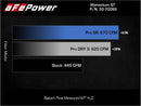 aFe Momentum GT Pro 5R Cold Air Intake System 2021-2022 Ford F-150 V6-3.5L (tt) PowerBoost-3
