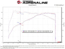 aFe Takeda Momentum Pro 5R Cold Air Intake System 2022 Hyundai Elantra N-6