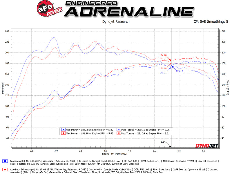 aFe Takeda 3in-2.5in 304 SS Axle-Back Exhaust w/Polished Tip 19-20 Hyundai Veloster I4-1.6L(t) - 0