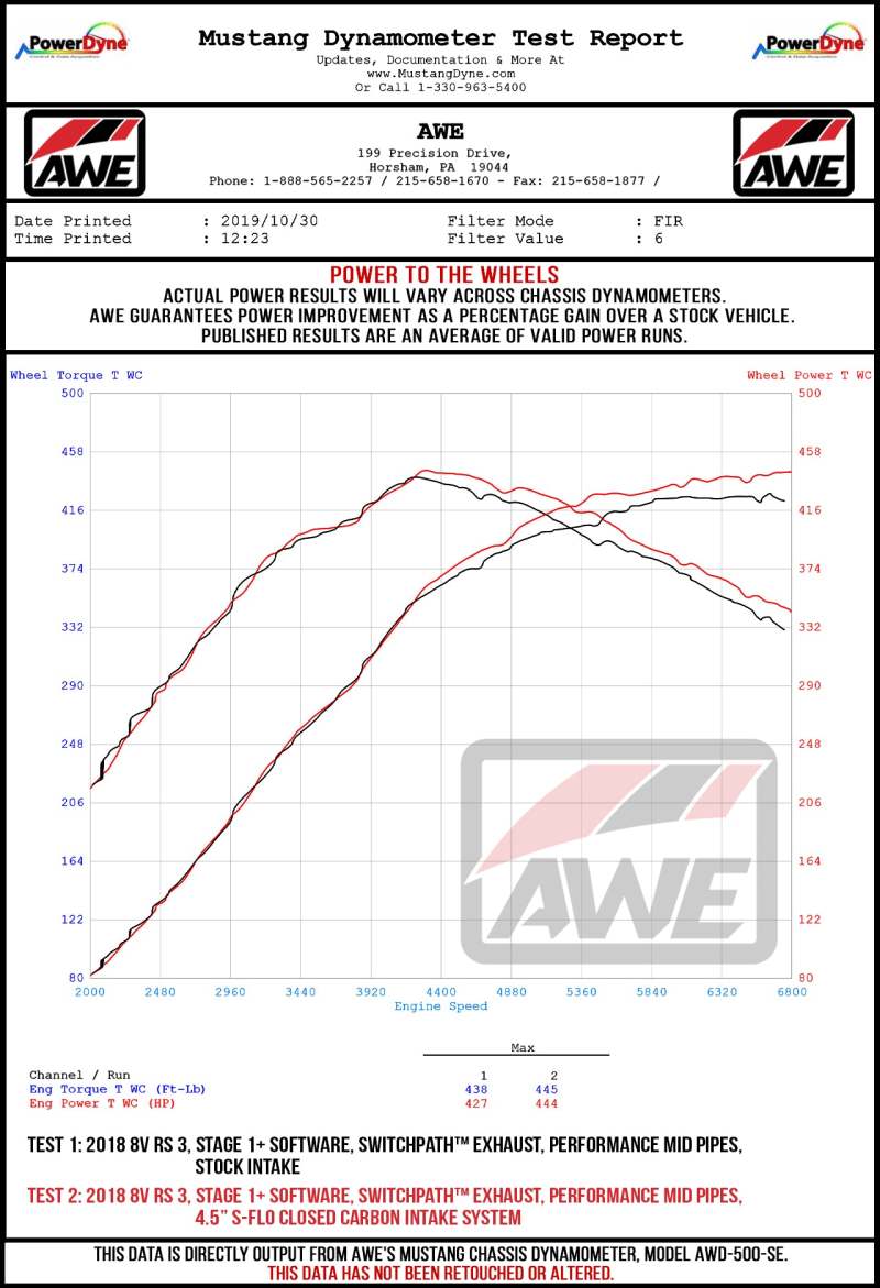 AWE Tuning Audi RS3 / TT RS 4.5in S-FLO 4in Turbo Inlet Coupler - 0