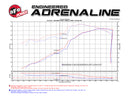 aFe Momentum GT Pro 5R Cold Air Intake System 11-17 Jeep Grand Cherokee (WK2) V8 5.7L HEMI-8