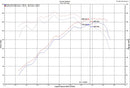Injen 18-20 Hyundai Veloster L4-1.6L Turbo Black Short Ram Cold Air Intake System-8