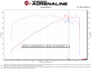 aFe Takeda Momentum Pro 5R Cold Air Intake System 19-21 Mazda L4 2.5L-5