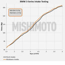 Mishimoto 99-05 BMW E46 323i/325i/328i Performance Cold Air Intake Kit - Black-10