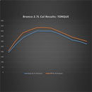 Ford Racing 21-22 Ford Bronco 2.7L Performance Calibration-3