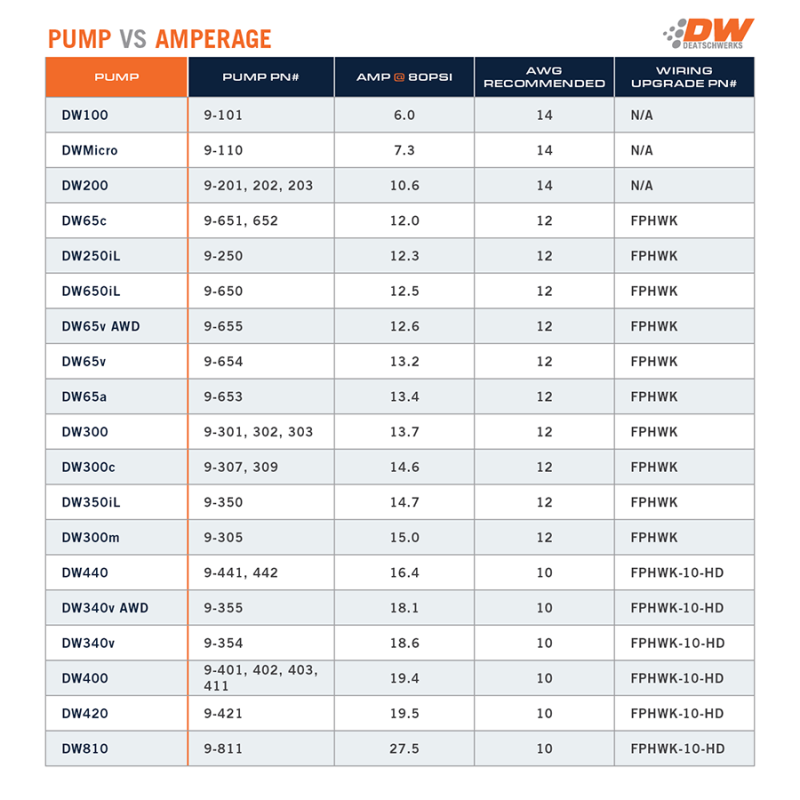 DeatschWerks 340lph DW300C Compact Fuel Pump w/ Install Kit 03-04 Ford Mustang Cobra (2 Pumps) - 0