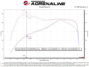 aFe 15-19 MINI Cooper S (F55/F56) L4 2.0L(t) B46 Momentum GT Cold Air Intake System w/ Pro 5R Filter-7