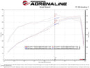 aFe Momentum GT Cold Air Intake System w/Pro Dry S Filter 19-21 Ram 2500/300 V8-6.4L-4