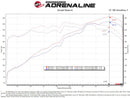 aFe Takeda Momentum Pro 5R Cold Air Intake System 20-22 Kia Telluride / Hyundai Palisade V6 3.8L-5