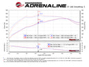 aFe Quantum Pro DRY S Cold Air Intake System 15-18 Ford F150 EcoBoost V6-3.5L/2.7L - Dry-5
