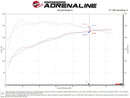 aFe POWER Momentum GT Pro Dry S Intake System 17-21 Alfa Romeo Giulia L4-2.0L (t)-5