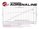 aFe Momentum GT Pro DRY S Intake System 16-17 Chevrolet Camaro V6-3.6L-6