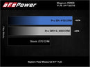 aFe Magnum FORCE Stage-2 Pro Dry S Cold Air Intake System Jeep Wrangler (JL) 18-23 V6-3.6L-7