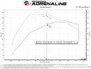 aFe Rapid Induction Pro 5R Cold Air Intake System 21-22 Ford F-150 Raptor V6-3.5L (tt)-7