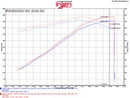 Injen 09-14 Cadillac Escalade EVS/EXT V8-6.2L Evolution Air Intake-7