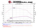 aFe Momentum HD PRO 10R 2017 Ford Diesel Trucks V8-6.7L (td)-10
