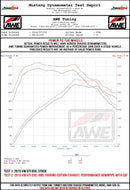 AWE Tuning Volkswagen GTI MK7.5 2.0T Track Edition Exhaust w/Chrome Silver Tips 102mm-2
