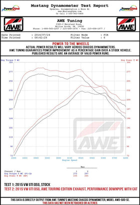 AWE Tuning Volkswagen GTI MK7.5 2.0T Track Edition Exhaust w/Chrome Silver Tips 102mm - 0