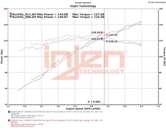 Injen 18-20 Kia Forte 2.0L (L4) Black Cold Air Intake
