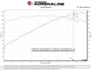 aFe Momentum GT Pro 5R Intake System 22-23 Jeep Grand Cherokee (WL) V6-3.6L-5
