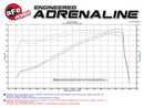 aFe Power Momentum GT Pro Dry S Cold Air Intake 14-16 Dodge Ram 2500 V8-6.4L Hemi-7